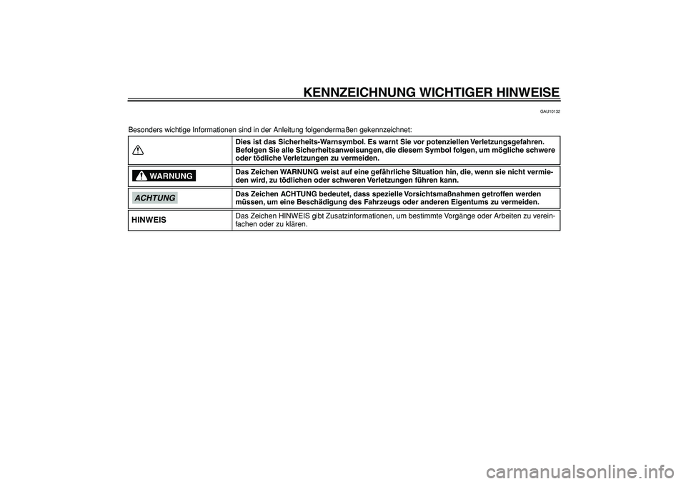 YAMAHA PW80 2009  Betriebsanleitungen (in German)  
KENNZEICHNUNG WICHTIGER HINWEISE 
GAU10132 
Besonders wichtige Informationen sind in der Anleitung folgendermaßen gekennzeichnet: 
Dies ist das Sicherheits-Warnsymbol. Es warnt Sie vor potenziellen