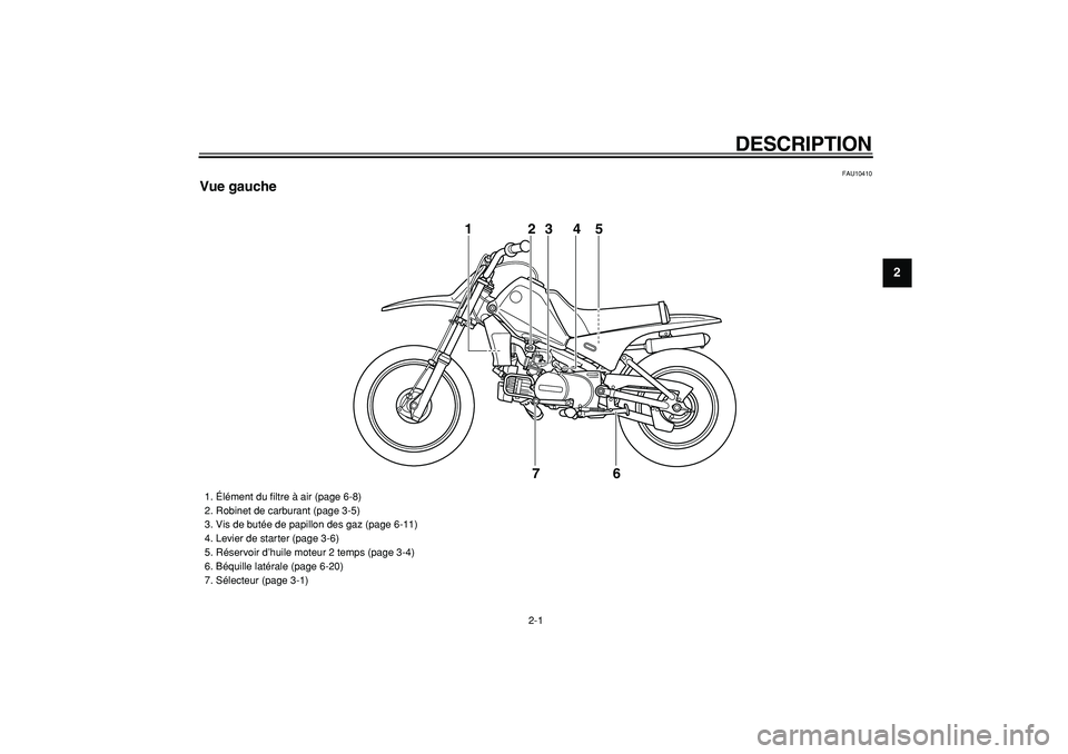 YAMAHA PW80 2009  Notices Demploi (in French)  
2-1 
2
3
4
5
6
7
8
9
 
DESCRIPTION 
FAU10410 
Vue gauche
1
23 4 5
6 7
 
1.  Élément du ﬁltre à air (page 6-8)
2.  Robinet de carburant (page 3-5)
3.  Vis de butée de papillon des gaz (page 6-1