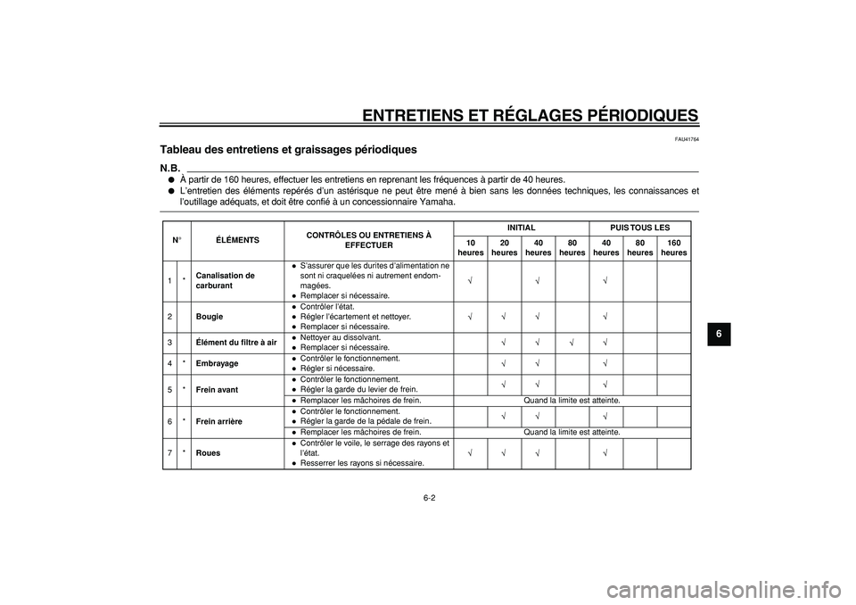 YAMAHA PW80 2009  Notices Demploi (in French)  
ENTRETIENS ET RÉGLAGES PÉRIODIQUES 
6-2 
2
3
4
5
67
8
9
 
FAU41764 
Tableau des entretiens et graissages périodiques 
N.B.
 
 
À partir de 160 heures, effectuer les entretiens en reprenant les 
