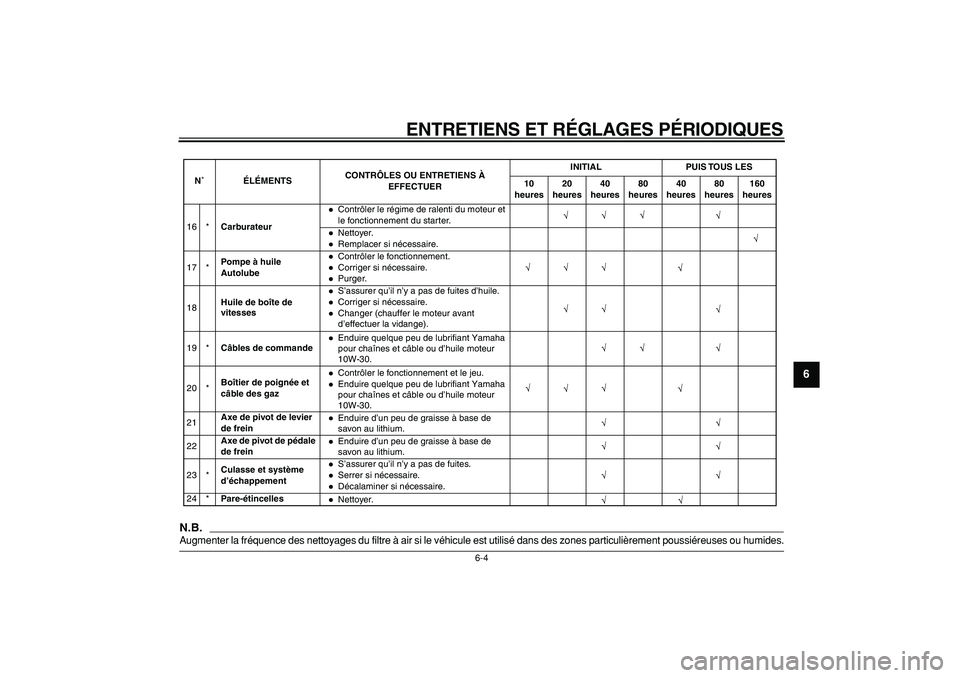 YAMAHA PW80 2009  Notices Demploi (in French)  
ENTRETIENS ET RÉGLAGES PÉRIODIQUES 
6-4 
2
3
4
5
67
8
9
N.B.
 
Augmenter la fréquence des nettoyages du filtre à air si le véhicule est utilisé dans des zones particulièrement poussiéreuses 