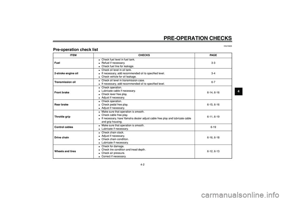 YAMAHA PW80 2008  Owners Manual  
PRE-OPERATION CHECKS 
4-2 
2
3
45
6
7
8
9
 
EAU15605 
Pre-operation check list  
ITEM CHECKS PAGE
Fuel 
 
Check fuel level in fuel tank. 
 
Refuel if necessary. 
 
Check fuel line for leakage.3-3