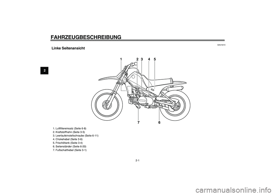 YAMAHA PW80 2008  Betriebsanleitungen (in German)  
2-1 
1
2
3
4
5
6
7
8
9
 
FAHRZEUGBESCHREIBUNG  
GAU10410 
Linke Seitenansicht
1
23 4 5
6 7
 
1. Luftﬁltereinsatz (Seite 6-8)
2. Kraftstoffhahn (Seite 3-5)
3. Leerlaufeinstellschraube (Seite 6-11)

