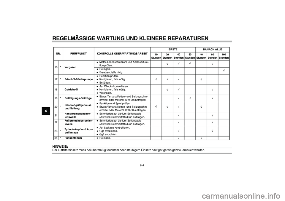 YAMAHA PW80 2008  Betriebsanleitungen (in German)  
REGELMÄSSIGE WARTUNG UND KLEINERE REPARATUREN 
6-4 
1
2
3
4
5
6
7
8
9
HINWEIS:
 
Der Luftfiltereinsatz muss bei übermäßig feuchtem oder staubigem Einsatz häufiger gereinigt bzw. erneuert werden