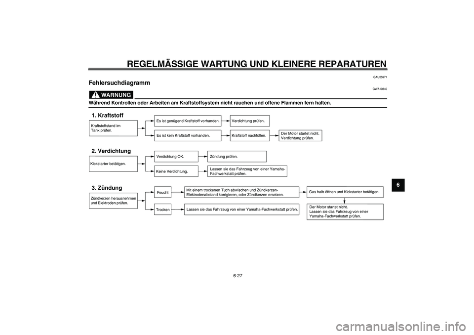 YAMAHA PW80 2008 Betriebsanleitungen (in German)
REGELMÄSSIGE WARTUNG UND KLEINERE REPARATUREN
6-27
2
3
4
5
67
8
9
GAU25971
Fehlersuchdiagramm
WARNUNG
GWA10840
Während Kontrollen oder Arbeiten am Kraftstoffsystem nicht rauchen und offen YAMAHA PW80 2008 Betriebsanleitungen (in German)
REGELMÄSSIGE WARTUNG UND KLEINERE REPARATUREN
6-27
2
3
4
5
67
8
9
GAU25971
Fehlersuchdiagramm
WARNUNG
GWA10840
Während Kontrollen oder Arbeiten am Kraftstoffsystem nicht rauchen und offen