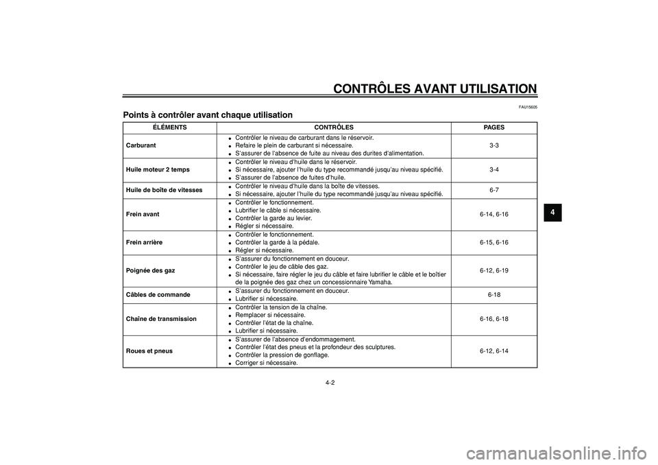 YAMAHA PW80 2008  Notices Demploi (in French)  
CONTRÔLES AVANT UTILISATION 
4-2 
2
3
45
6
7
8
9
 
FAU15605 
Points à contrôler avant chaque utilisation  
ÉLÉMENTS CONTRÔLES PAGES
Carburant 
 
Contrôler le niveau de carburant dans le rés