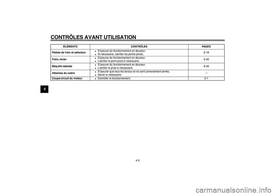 YAMAHA PW80 2008  Notices Demploi (in French)  
CONTRÔLES AVANT UTILISATION 
4-3 
1
2
3
4
5
6
7
8
9
 
Pédale de frein et sélecteur 
 
S’assurer du fonctionnement en douceur. 
 
Si nécessaire, lubriﬁer les points pivots.6-19  
Frein, lev