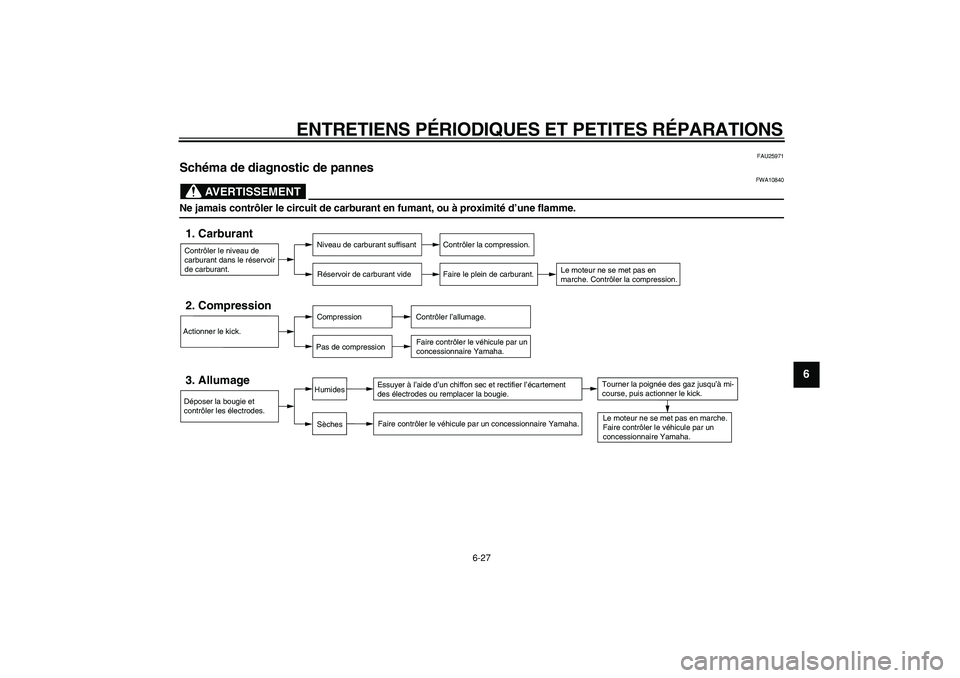 YAMAHA PW80 2008  Notices Demploi (in French)  
ENTRETIENS PÉRIODIQUES ET PETITES RÉPARATIONS 
6-27 
2
3
4
5
67
8
9
 
FAU25971 
Schéma de diagnostic de pannes 
AVERTISSEMENT
 
FWA10840 
Ne jamais contrôler le circuit de carburant en fumant, o