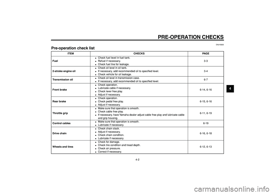 YAMAHA PW80 2007 Owners Manual  
PRE-OPERATION CHECKS 
4-2 
2
3
45
6
7
8
9
 
EAU15605 
Pre-operation check list  
ITEM CHECKS PAGE
Fuel 
 
Check fuel level in fuel tank. 
 
Refuel if necessary. 
 
Check fuel line for leakage.3-3