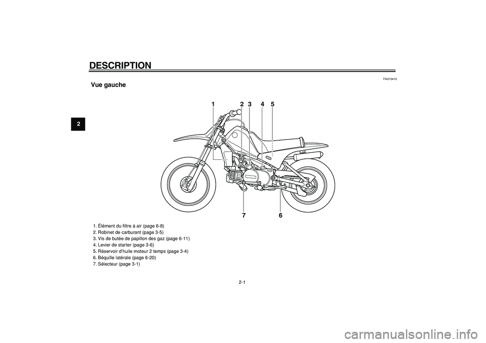 YAMAHA PW80 2007  Notices Demploi (in French)  
2-1 
1
2
3
4
5
6
7
8
9
 
DESCRIPTION  
FAU10410 
Vue gauche
1
23 4 5
6 7
 
1. Élément du ﬁltre à air (page 6-8)
2. Robinet de carburant (page 3-5)
3. Vis de butée de papillon des gaz (page 6-1