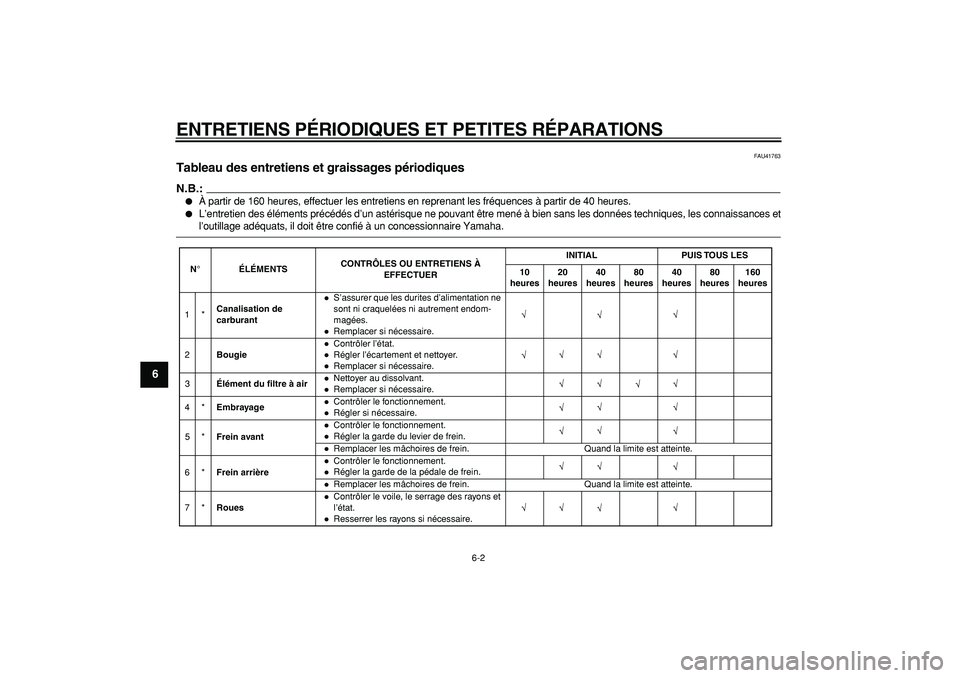 YAMAHA PW80 2007  Notices Demploi (in French)  
ENTRETIENS P ÉRIODIQUES ET PETITES R ÉPARATIONS 
6-2 
1
2
3
4
5
6
7
8
9
 
FAU41763 
Tableau des entretiens et graissages p ériodiques 
N.B.:
 
 
À  partir de 160 heures, effectuer les entretien