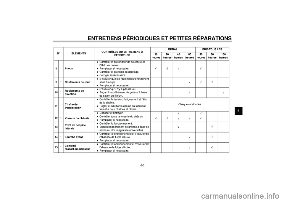 YAMAHA PW80 2007  Notices Demploi (in French)  
ENTRETIENS PÉRIODIQUES ET PETITES RÉPARATIONS 
6-3 
2
3
4
5
67
8
9
8*Pneus
Contrôler la profondeur de sculpture et 
l’état des pneus.Remplacer si nécessaire.Contrôler la pression de gonﬂag