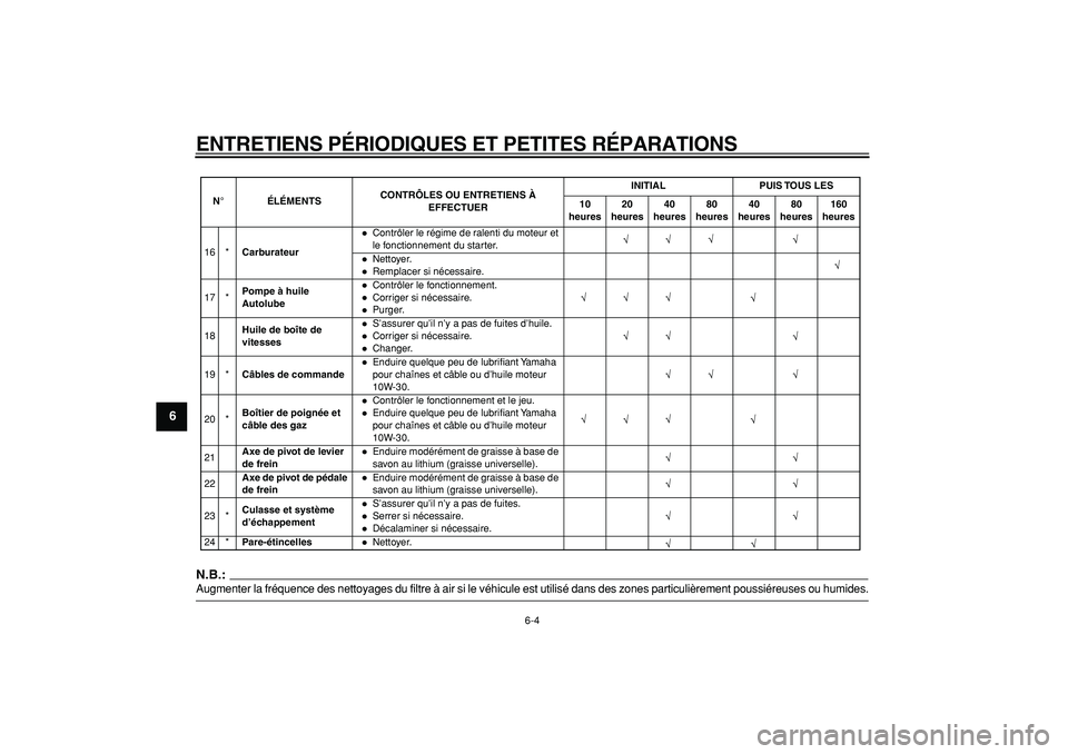 YAMAHA PW80 2007  Notices Demploi (in French)  
ENTRETIENS P ÉRIODIQUES ET PETITES R ÉPARATIONS 
6-4 
1
2
3
4
5
6
7
8
9
N.B.:
 
Augmenter la fr équence des nettoyages du filtre  à air si le v éhicule est utilis é dans des zones particuli è