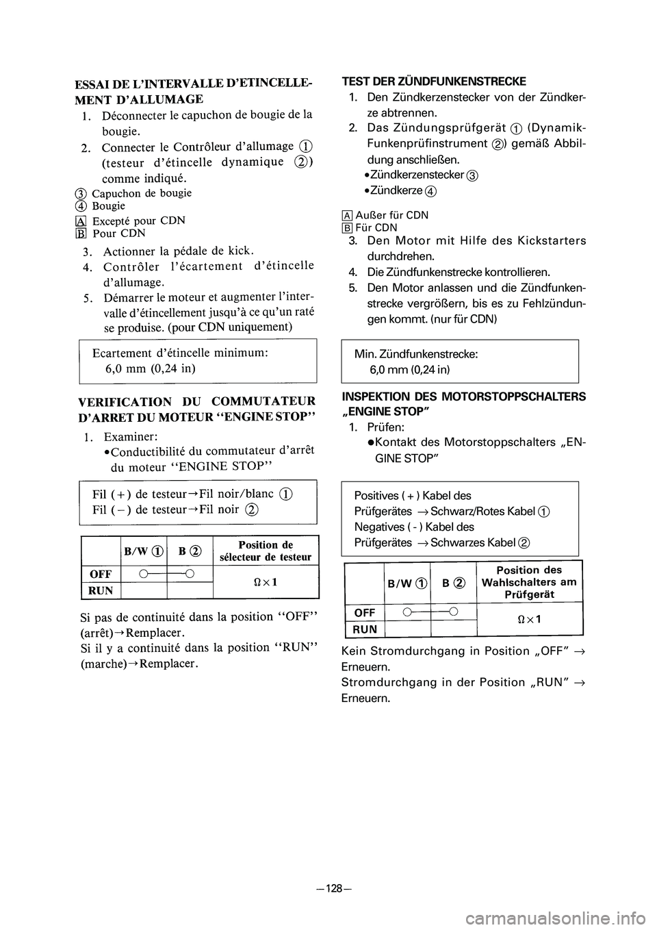 YAMAHA PW80 2006 Owners Manual TEST DER ZÜNDFUNKENSTRECKE
1. Den Zündkerzenstecker von der Zündker-
ze abtrennen.
2. Das Zündungsprüfgerät
1(Dynamik-
Funkenprüfinstrument
2) gemäß Abbil-
dung anschließen.
9Zündkerzenst YAMAHA PW80 2006 Owners Manual TEST DER ZÜNDFUNKENSTRECKE
1. Den Zündkerzenstecker von der Zündker-
ze abtrennen.
2. Das Zündungsprüfgerät
1(Dynamik-
Funkenprüfinstrument
2) gemäß Abbil-
dung anschließen.
9Zündkerzenst