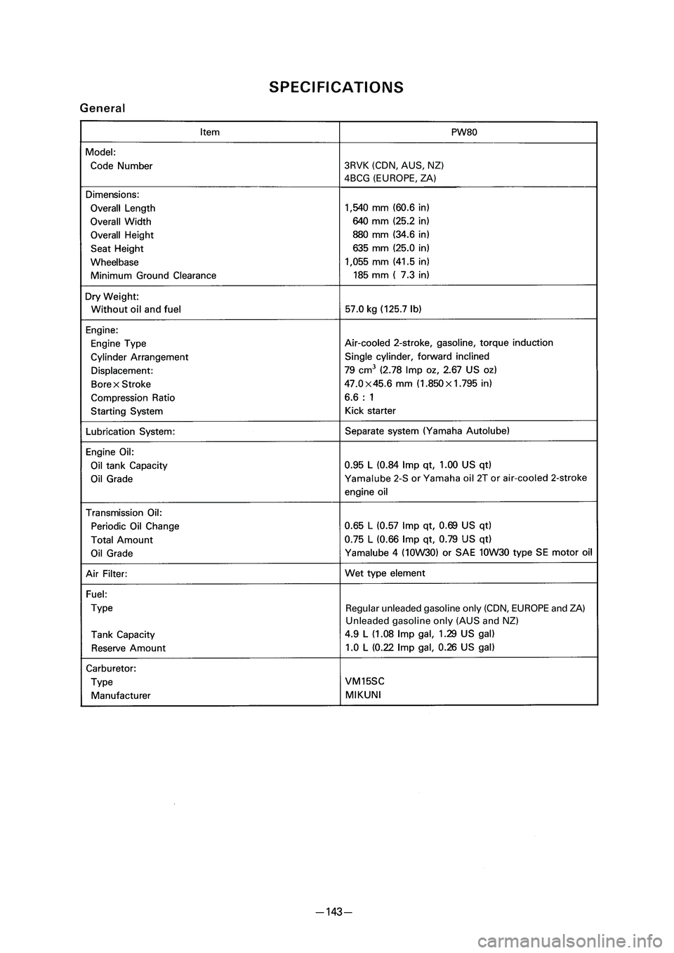 YAMAHA PW80 2006  Betriebsanleitungen (in German) 3RVK (CDN, AUS, NZ)
4BCG (EUROPE, ZA)
Regular unleaded gasoline only (CDN, EUROPE and ZA)
Unleaded gasoline only (AUS and NZ)
� ��3�7������ � �������� ������ � 