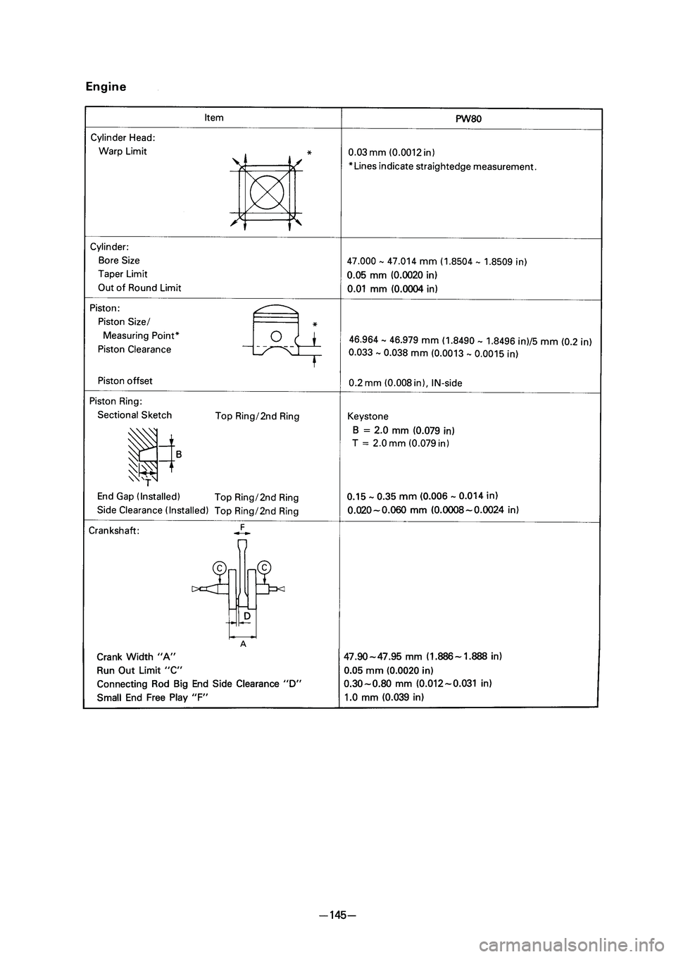 YAMAHA PW80 2006  Betriebsanleitungen (in German) � ��3�7������ � �������� ������ � 