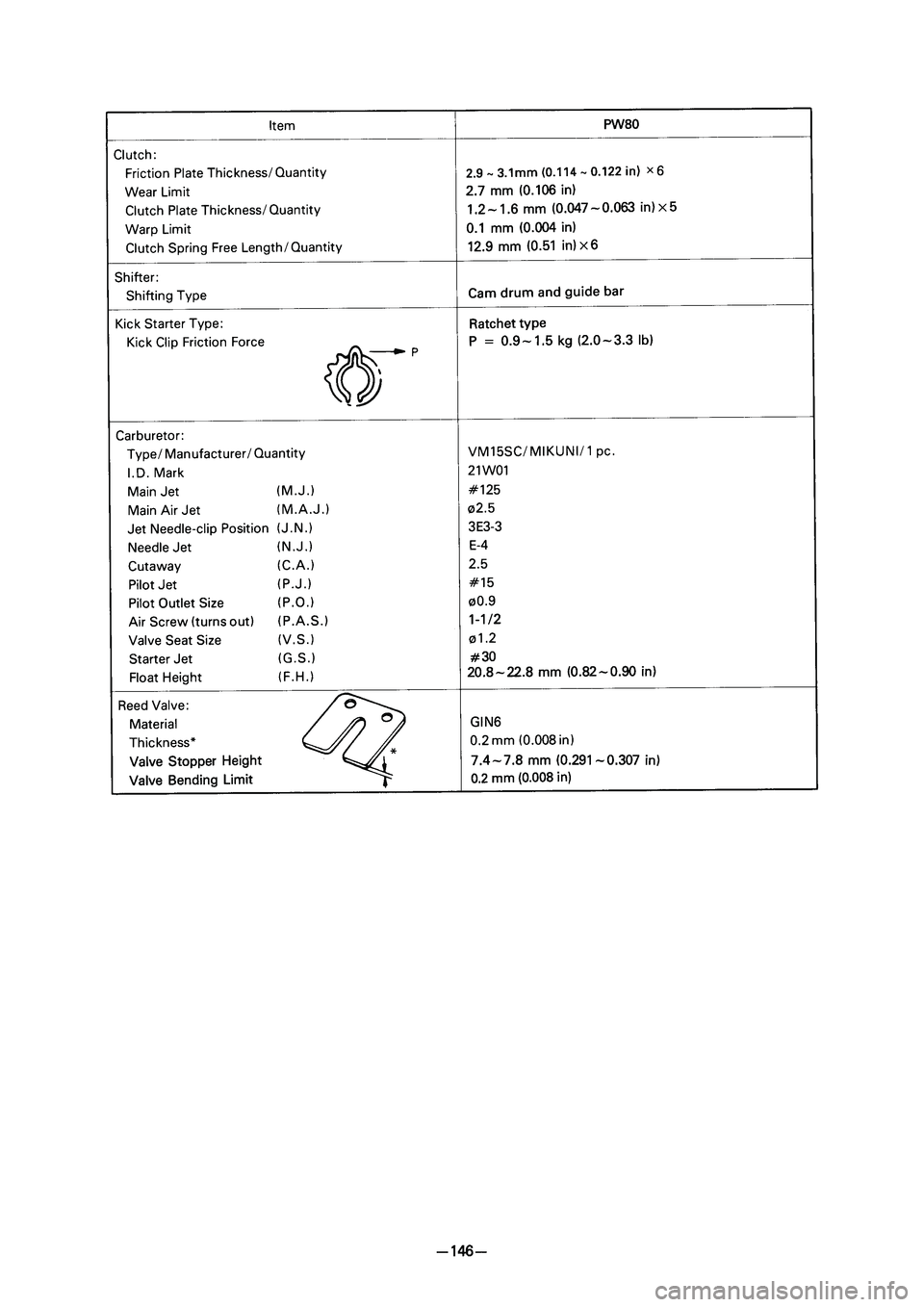 YAMAHA PW80 2006  Betriebsanleitungen (in German) � ��3�7������ � �������� ������ � 