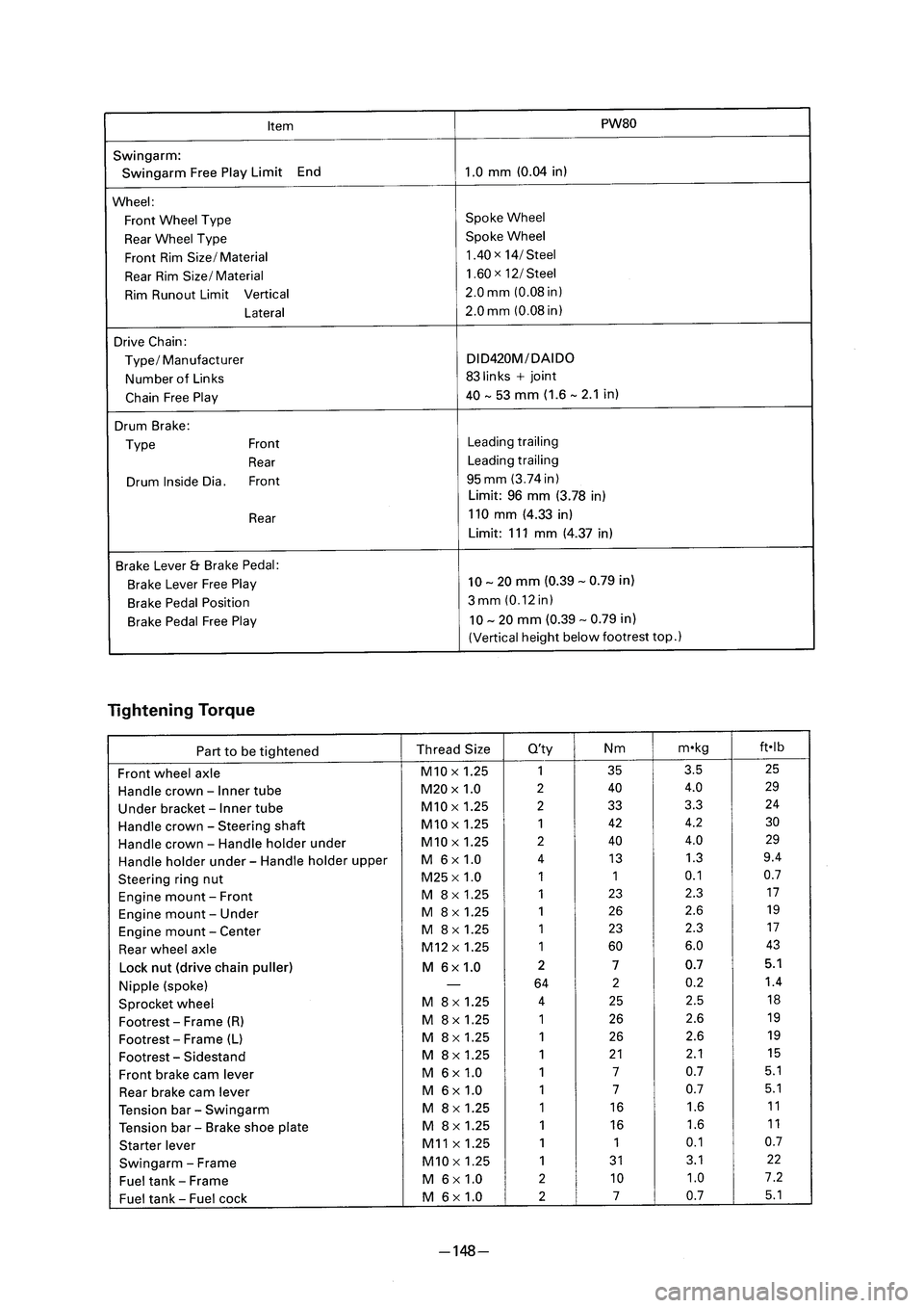 YAMAHA PW80 2006  Betriebsanleitungen (in German) Part to be tightened
� ��3�7������ � �������� ������ � 