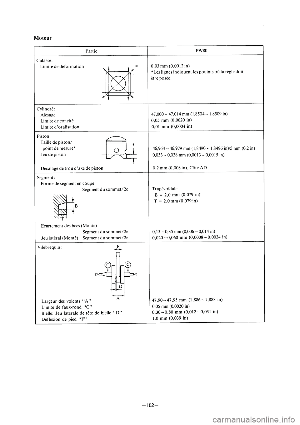 YAMAHA PW80 2006  Betriebsanleitungen (in German) � ��3�7������ � �������� ������ � 