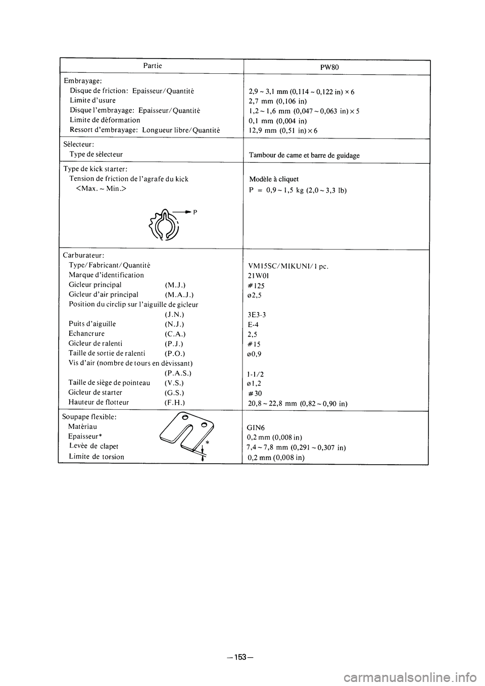 YAMAHA PW80 2006  Betriebsanleitungen (in German) � ��3�7������ � �������� ������ � 