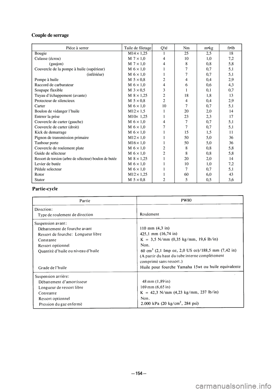 YAMAHA PW80 2006 Owners Manual Piéce à serrer Taile de filetage Qté Nm m•kg ft•lb
Bougie M14×1,25 1 25 2,5 18
Culasse (écrou) M 7×1,0 4 10 1,0 7,2
(gaujon) M 7×1,0 4 8 0,8 5,8
Couvercle de la pompe à huile (supérieur) YAMAHA PW80 2006 Owners Manual Piéce à serrer Taile de filetage Qté Nm m•kg ft•lb
Bougie M14×1,25 1 25 2,5 18
Culasse (écrou) M 7×1,0 4 10 1,0 7,2
(gaujon) M 7×1,0 4 8 0,8 5,8
Couvercle de la pompe à huile (supérieur)
