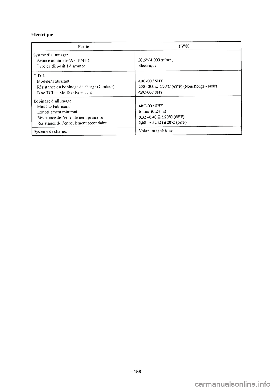 YAMAHA PW80 2006  Betriebsanleitungen (in German) � ��3�7������ � �������� ������ � 