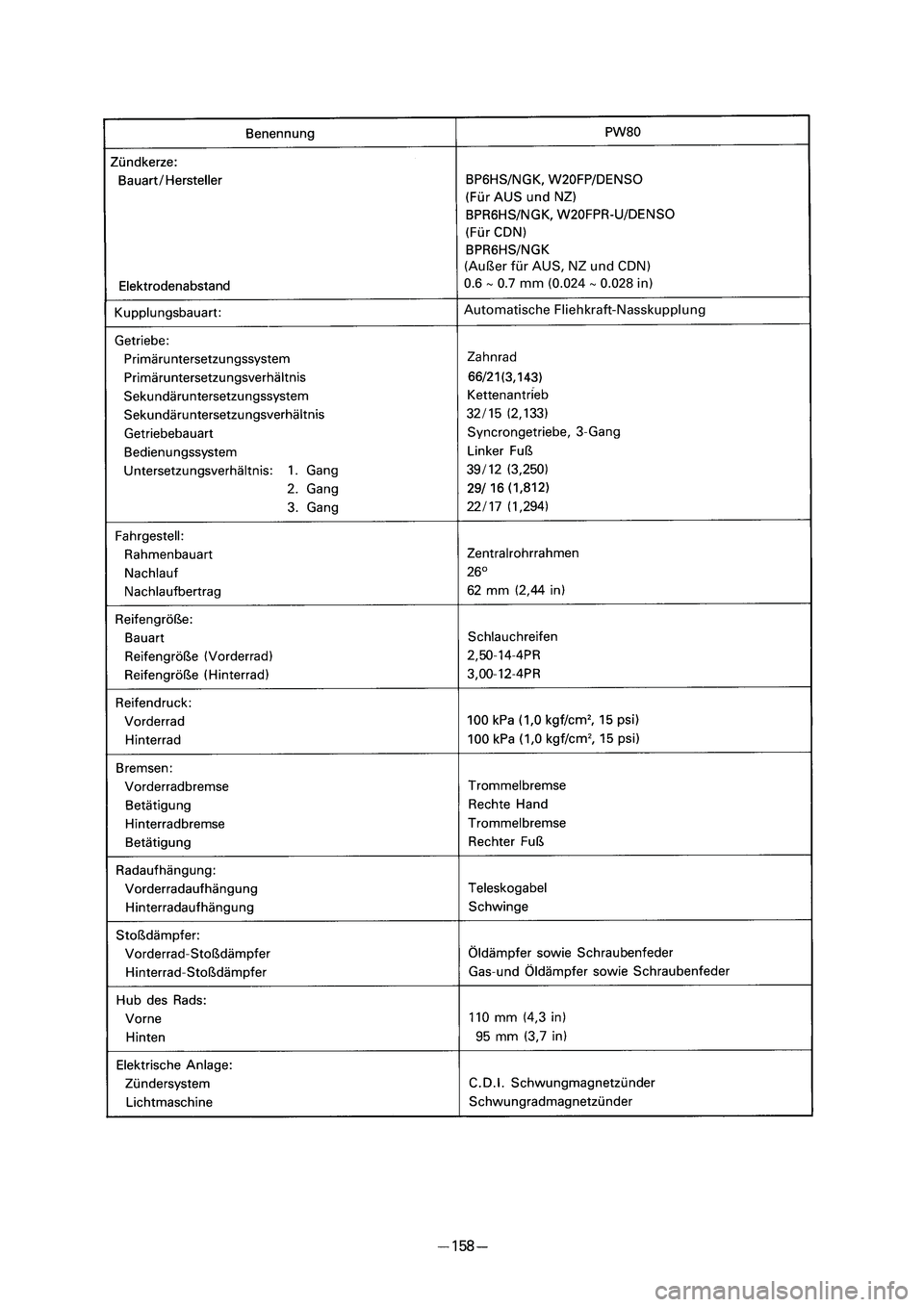 YAMAHA PW80 2006  Betriebsanleitungen (in German) (Außer für AUS, NZ und CDN)
0.6 ~ 0.7 mm (0.024 ~ 0.028 in)
Automatische Fliehkraft-Nasskupplung
� ��3�7������ � �������� ������ � 