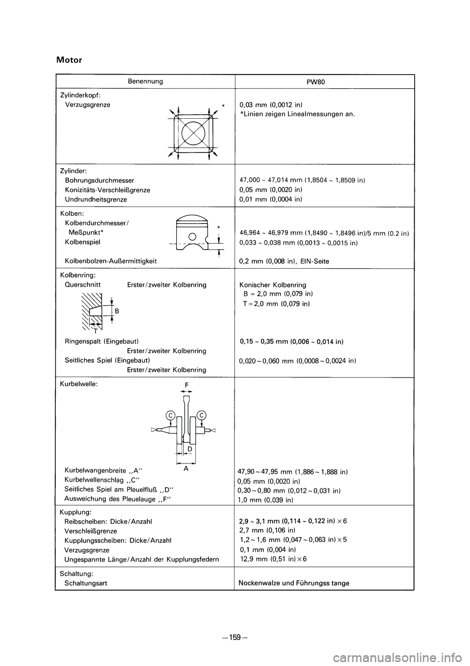 YAMAHA PW80 2006  Betriebsanleitungen (in German) *Linien zeigen Linealmessungen an.
� ��3�7������ � �������� ������ � 