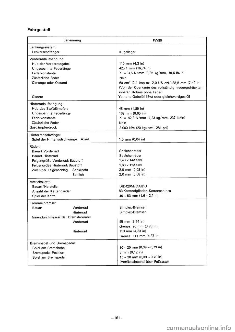YAMAHA PW80 2006  Betriebsanleitungen (in German) Yamaha Gabelöl 15wt oder gleichwertiges Öl
83 Kettendglieder+Kettenschloss 
� ��3�7������ � �������� ������ � 