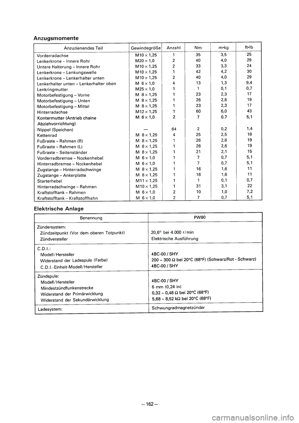 YAMAHA PW80 2006  Betriebsanleitungen (in German) Anzuzienendes Teil
Nippel (Speichen)
Elektrische Ausführung
� ��3�7������ � �������� ������ � 