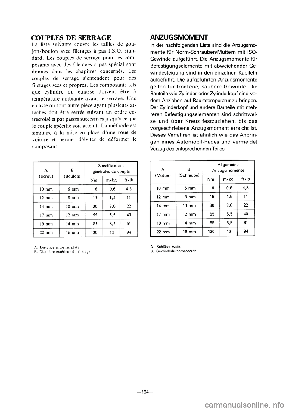 YAMAHA PW80 2006  Betriebsanleitungen (in German) ANZUGSMOMENT
In der nachfolgenden Liste sind die Anzugsmo-
mente für Norm-Schrauben/Muttern mit ISO-
Gewinde aufgeführt. Die Anzugsmomente für
Befestigungselemente mit abweichender Ge-
windesteigun