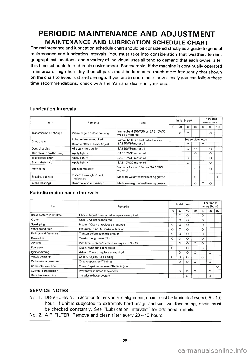 YAMAHA PW80 2006 Service Manual � ��3�7������ � �������� ������ � 