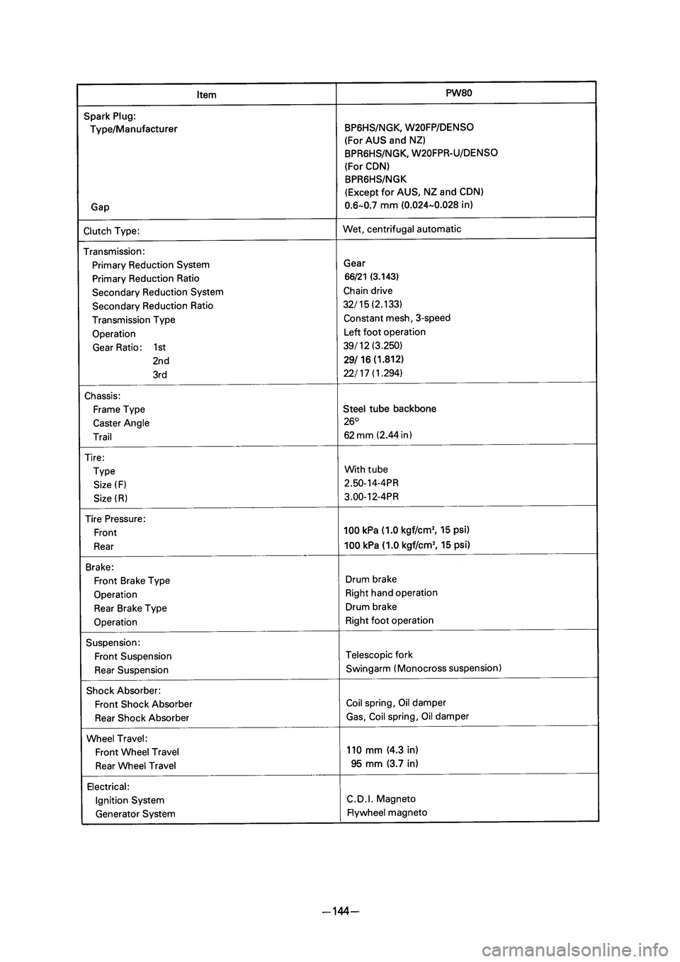 YAMAHA PW80 2005 Betriebsanleitungen (in German) 3RV 8E 4 04.4.13 10:54 13 YAMAHA PW80 2005 Betriebsanleitungen (in German) 3RV 8E 4 04.4.13 10:54 13