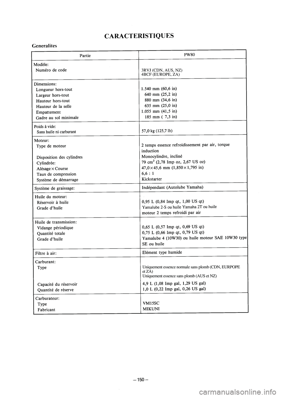 YAMAHA PW80 2005 Betriebsanleitungen (in German) 3RVJ (CDN, AUS, NZ)
4BCF (EUROPE, ZA)
Uniquement essence normale sans plomb (CDN, EURPOPE
et ZA)
Uniquement essence sans plomb (AUS et NZ)
3RV 8E 4 04.4.13 10:54 19 YAMAHA PW80 2005 Betriebsanleitungen (in German) 3RVJ (CDN, AUS, NZ)
4BCF (EUROPE, ZA)
Uniquement essence normale sans plomb (CDN, EURPOPE
et ZA)
Uniquement essence sans plomb (AUS et NZ)
3RV 8E 4 04.4.13 10:54 19