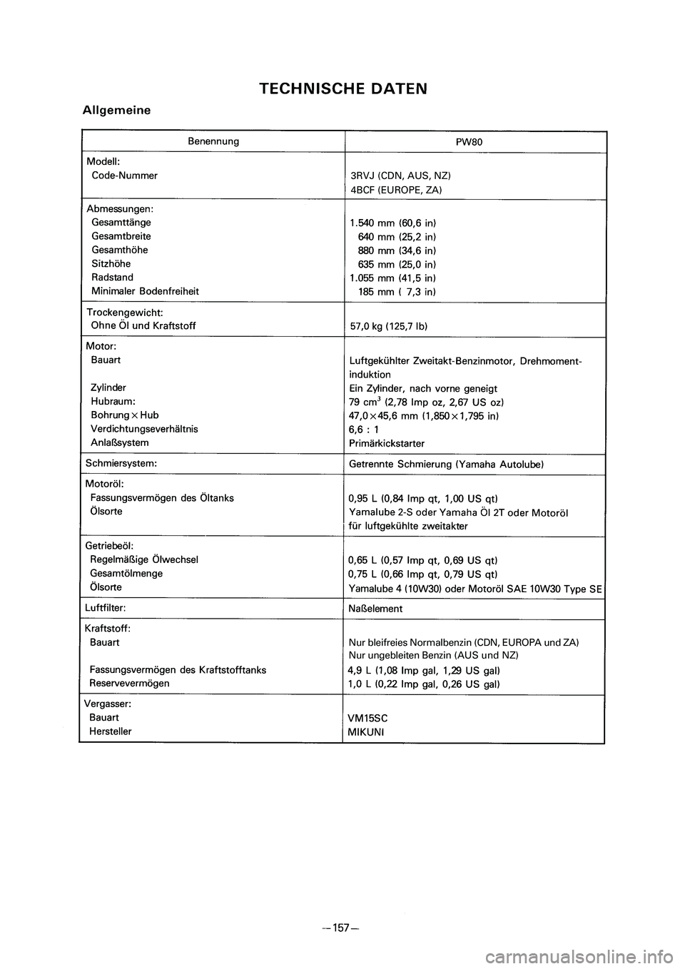 YAMAHA PW80 2005 Betriebsanleitungen (in German) 3RVJ (CDN, AUS, NZ)
4BCF (EUROPE, ZA)
Nur bleifreies Normalbenzin (CDN, EUROPA und ZA)
Nur ungebleiten Benzin (AUS und NZ)
3RV 8E 4 04.4.13 10:54 26 YAMAHA PW80 2005 Betriebsanleitungen (in German) 3RVJ (CDN, AUS, NZ)
4BCF (EUROPE, ZA)
Nur bleifreies Normalbenzin (CDN, EUROPA und ZA)
Nur ungebleiten Benzin (AUS und NZ)
3RV 8E 4 04.4.13 10:54 26