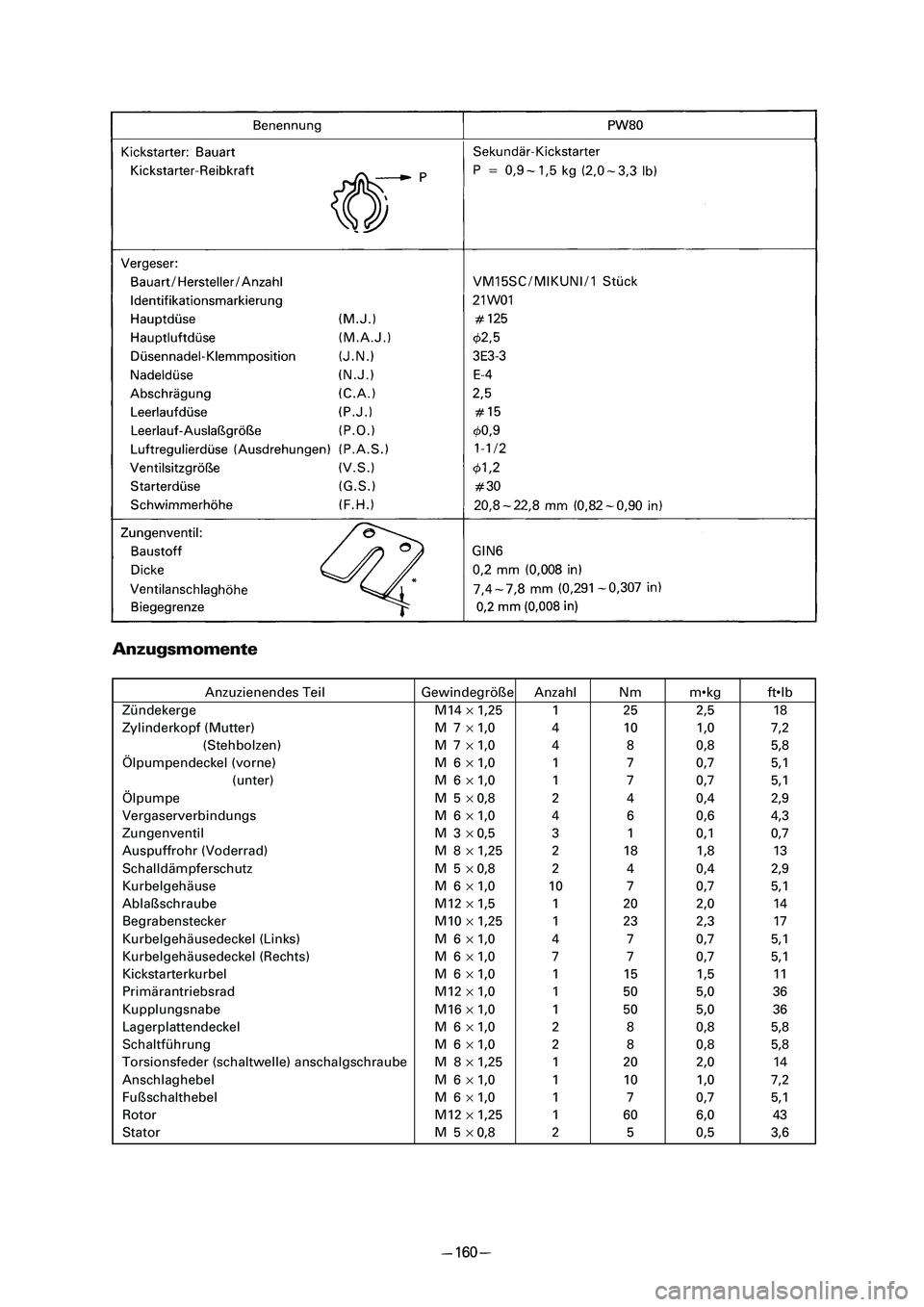 YAMAHA PW80 2005 Betriebsanleitungen (in German) Anzuzienendes Teil Gewindegröße Anzahl Nm m•kg ft•lb
Zündekerge M14 ×1,25 1 25 2,5 18
Zylinderkopf (Mutter) M 7 ×1,0 4 10 1,0 7,2
(Stehbolzen) M 7 ×1,0 4 8 0,8 5,8
Ölpumpendeckel (vorne) M YAMAHA PW80 2005 Betriebsanleitungen (in German) Anzuzienendes Teil Gewindegröße Anzahl Nm m•kg ft•lb
Zündekerge M14 ×1,25 1 25 2,5 18
Zylinderkopf (Mutter) M 7 ×1,0 4 10 1,0 7,2
(Stehbolzen) M 7 ×1,0 4 8 0,8 5,8
Ölpumpendeckel (vorne) M