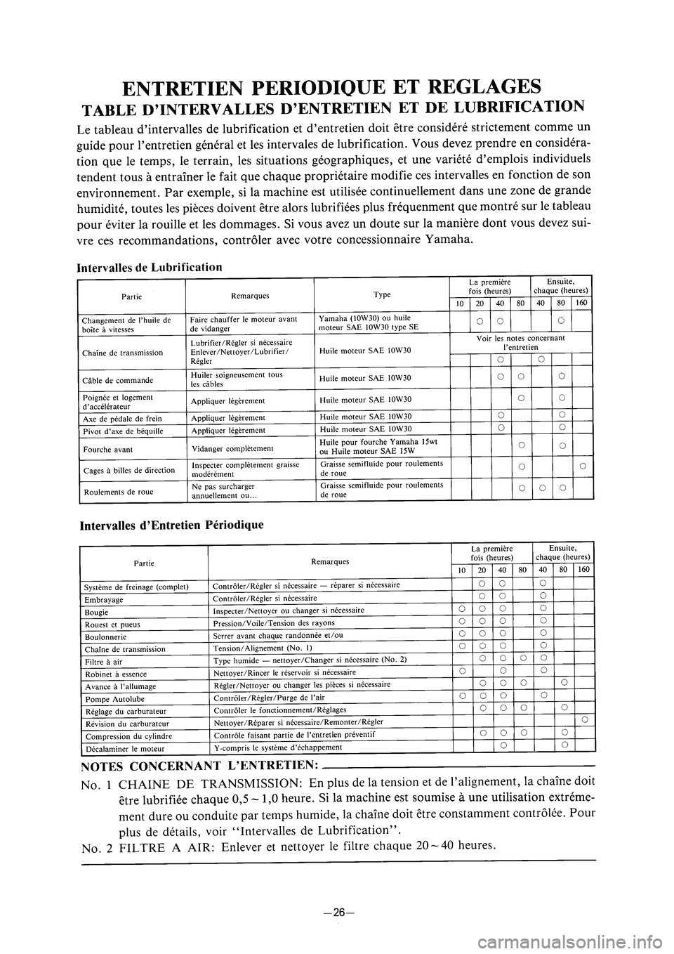 YAMAHA PW80 2005  Notices Demploi (in French)  3RV 8E 1  04.4.13 10:06      45  