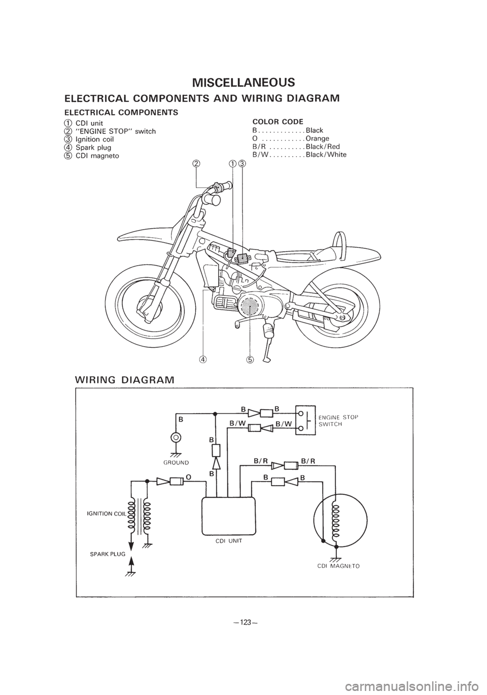 YAMAHA PW80 2003 Notices Demploi (in French) *3/3=PW80-3RV-8B 01.4.16 5:45 PM Page 16 YAMAHA PW80 2003 Notices Demploi (in French) *3/3=PW80-3RV-8B 01.4.16 5:45 PM Page 16