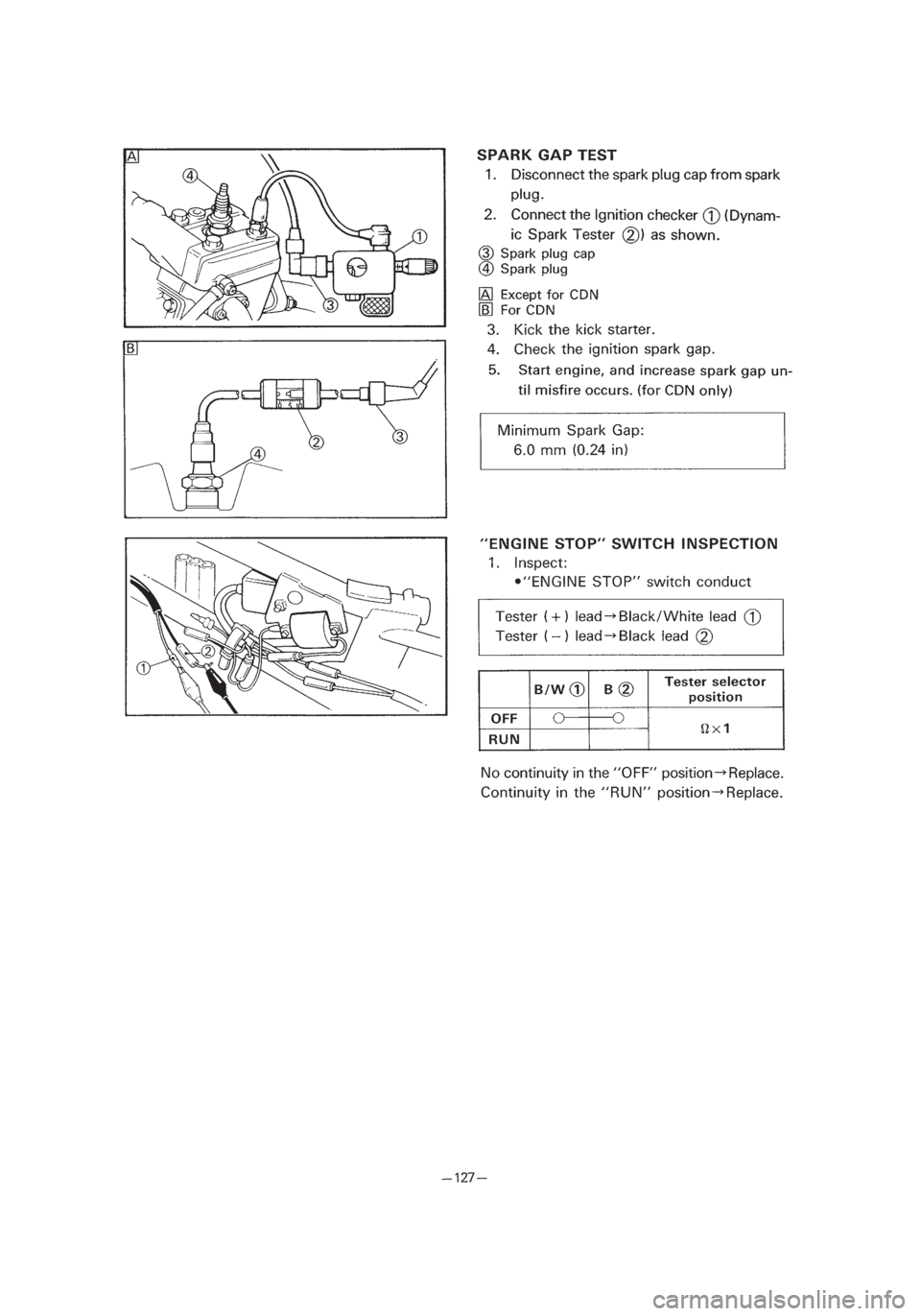 YAMAHA PW80 2003 Notices Demploi (in French) *3/3=PW80-3RV-8B 01.4.16 5:46 PM Page 20 YAMAHA PW80 2003 Notices Demploi (in French) *3/3=PW80-3RV-8B 01.4.16 5:46 PM Page 20