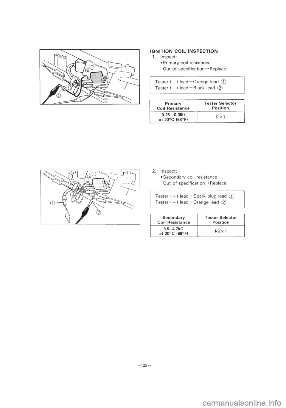 YAMAHA PW80 2003 Notices Demploi (in French) *3/3=PW80-3RV-8B 01.4.16 5:47 PM Page 22 YAMAHA PW80 2003 Notices Demploi (in French) *3/3=PW80-3RV-8B 01.4.16 5:47 PM Page 22