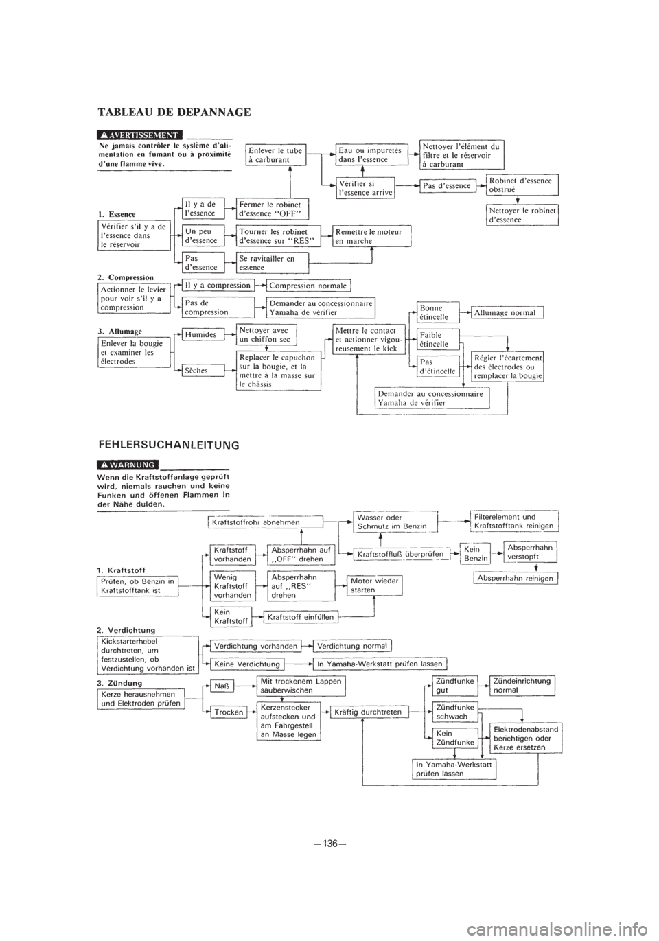 YAMAHA PW80 2003 Notices Demploi (in French) *3/3=PW80-3RV-8B 01.4.16 5:49 PM Page 29 YAMAHA PW80 2003 Notices Demploi (in French) *3/3=PW80-3RV-8B 01.4.16 5:49 PM Page 29