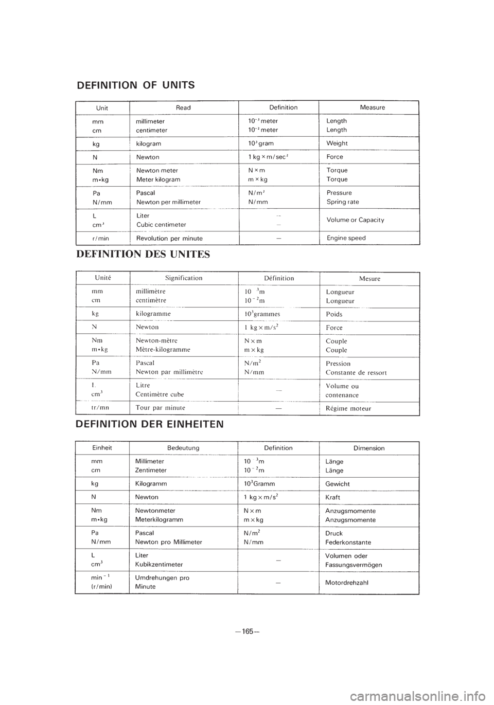 YAMAHA PW80 2003 Owners Manual *3/3=PW80-3RV-8B 01.4.16 5:57 PM Page 58 YAMAHA PW80 2003 Owners Manual *3/3=PW80-3RV-8B 01.4.16 5:57 PM Page 58