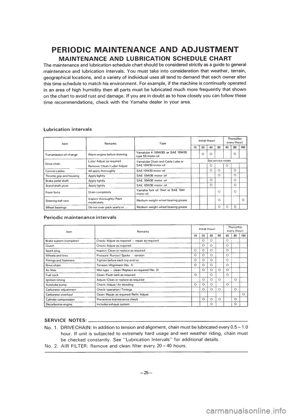 YAMAHA PW80 2003  Betriebsanleitungen (in German) *1/3=PW80-3RV-8B  01.4.16 3:00 PM  Page 44 