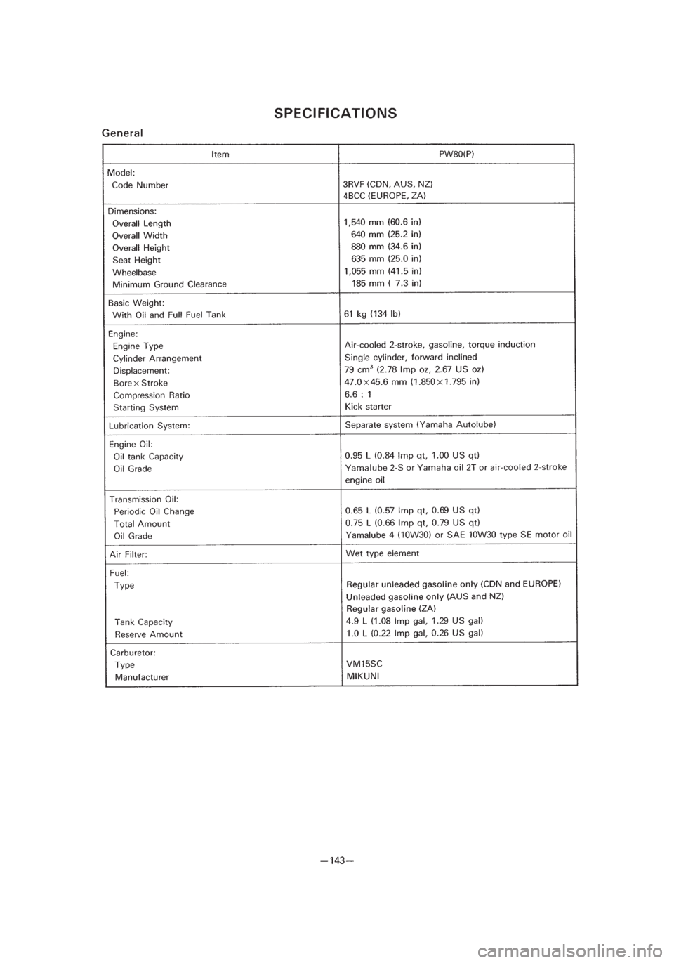 YAMAHA PW80 2002  Betriebsanleitungen (in German) *3/3=PW80-3RV-8B  01.4.16 5:51 PM  Page 36 