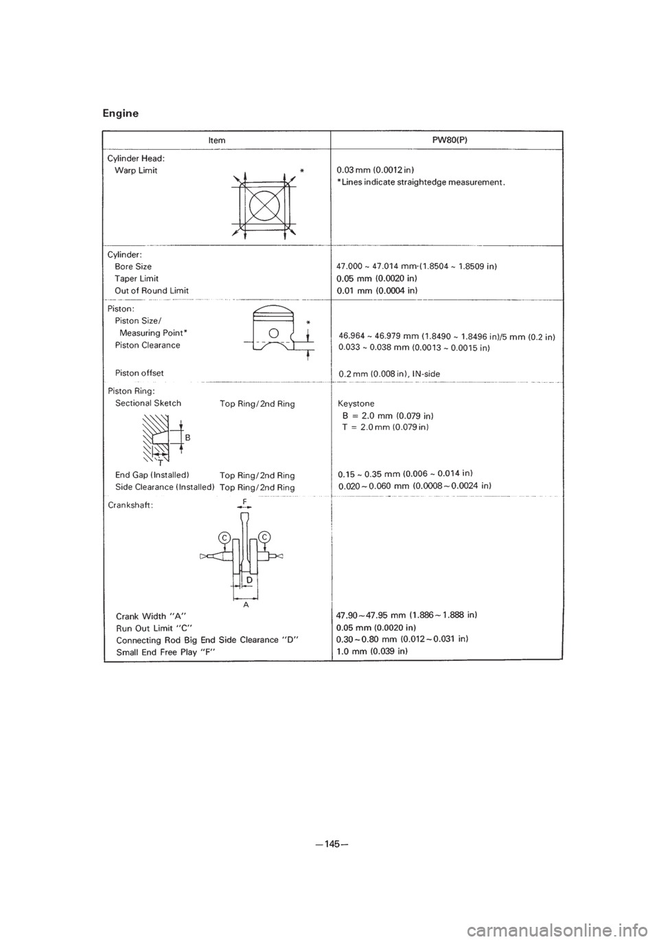 YAMAHA PW80 2002  Betriebsanleitungen (in German) *3/3=PW80-3RV-8B  01.4.16 5:51 PM  Page 38 