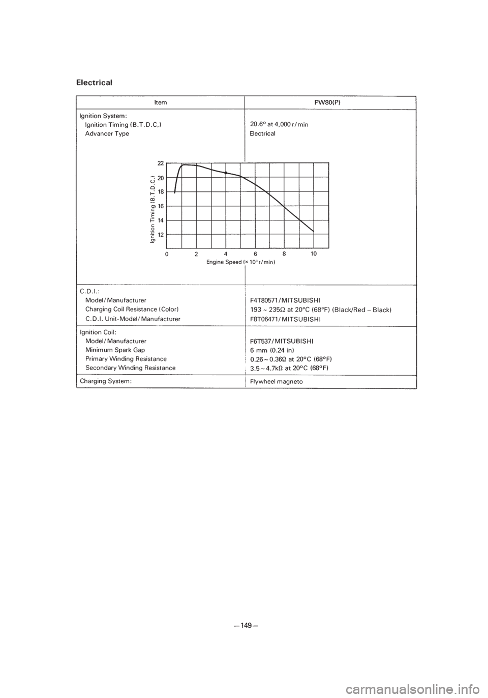 YAMAHA PW80 2002  Betriebsanleitungen (in German) *3/3=PW80-3RV-8B  01.4.16 5:52 PM  Page 42 