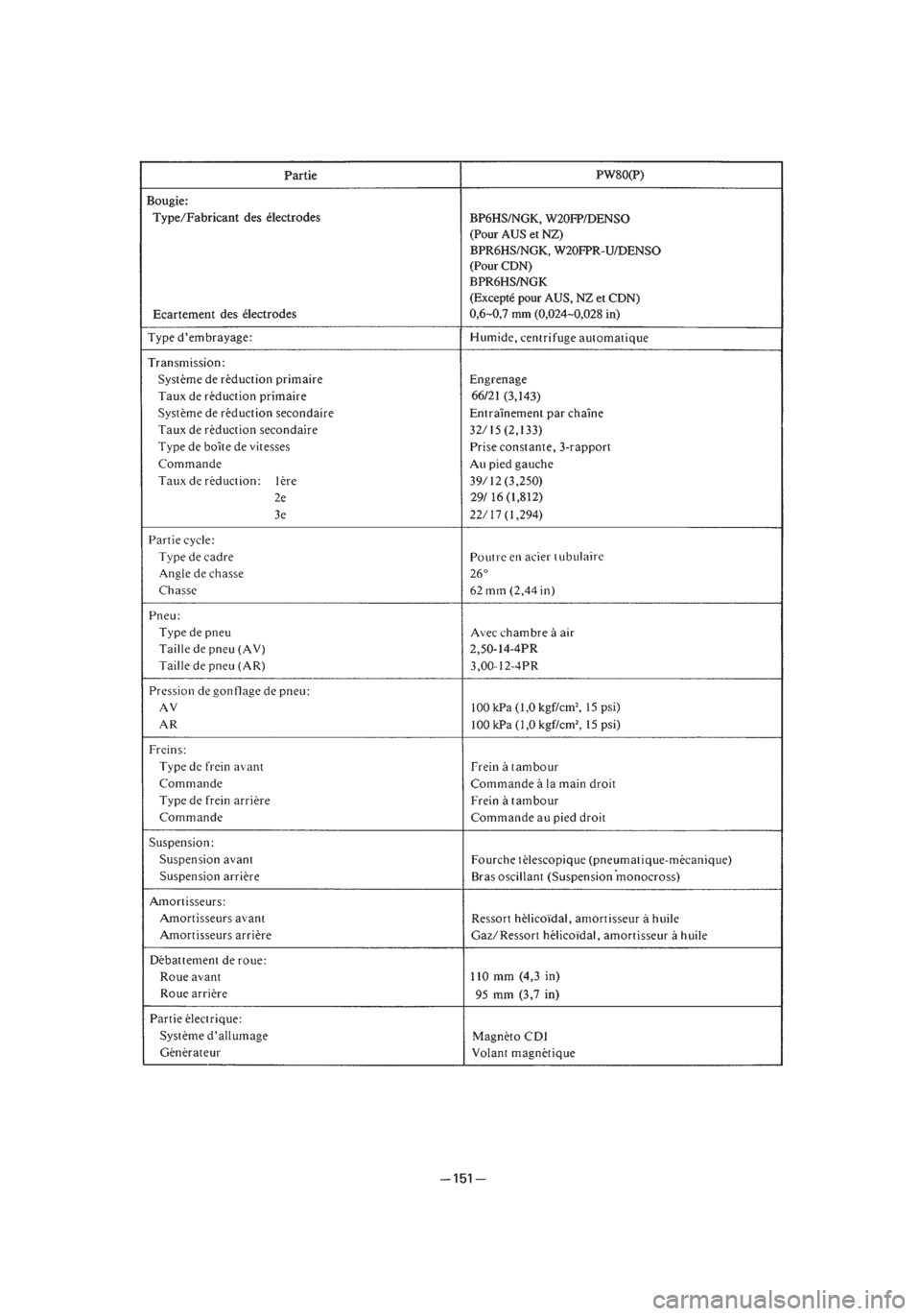 YAMAHA PW80 2002  Betriebsanleitungen (in German) *3/3=PW80-3RV-8B  01.4.16 5:53 PM  Page 44 