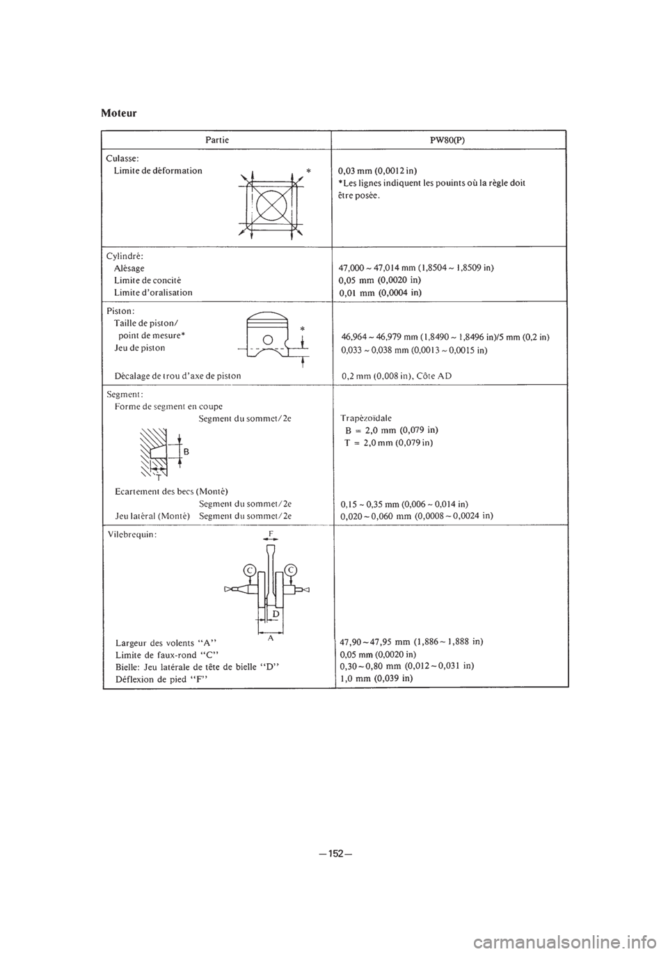 YAMAHA PW80 2002  Betriebsanleitungen (in German) *3/3=PW80-3RV-8B  01.4.16 5:53 PM  Page 45 