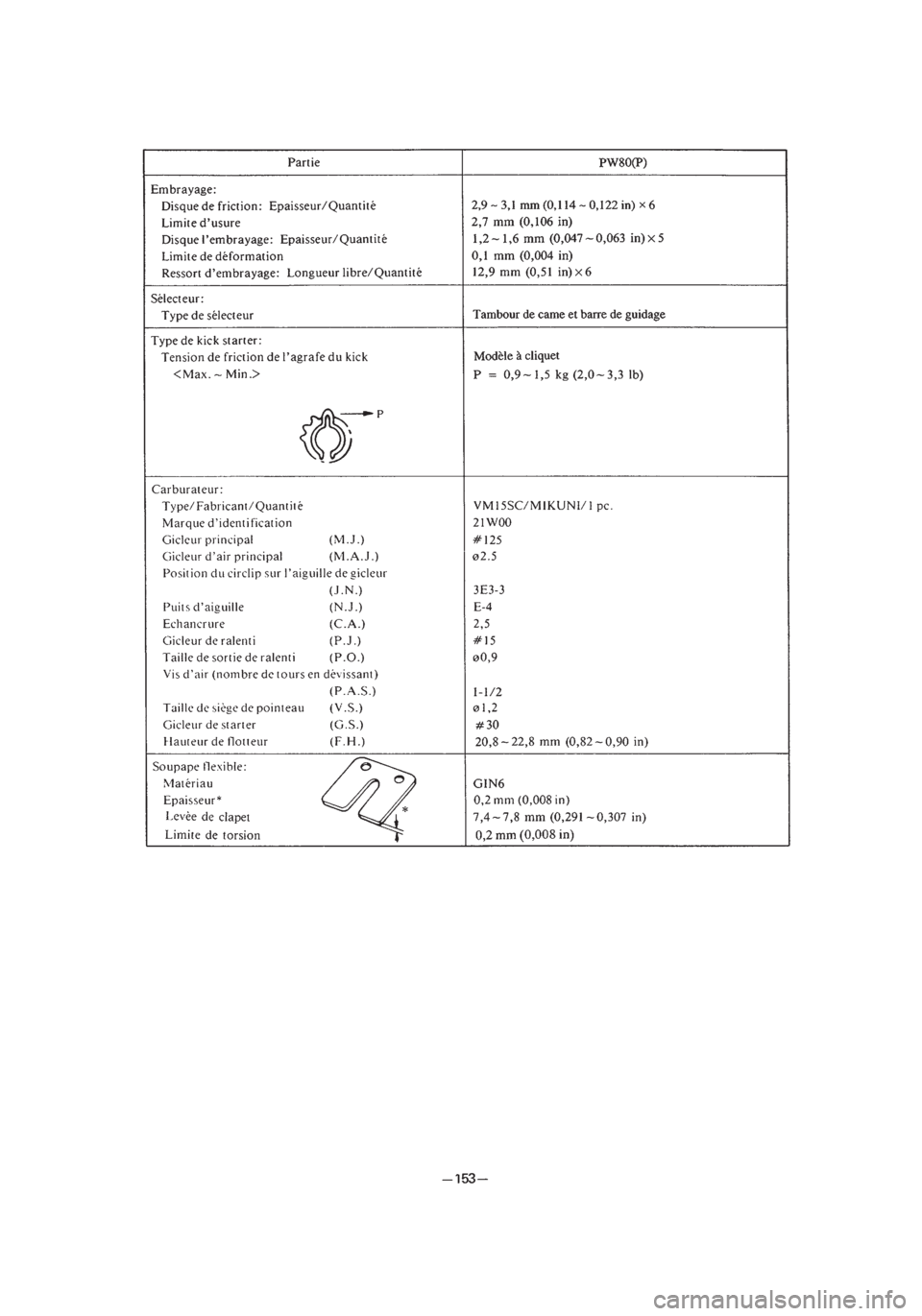 YAMAHA PW80 2002  Betriebsanleitungen (in German) *3/3=PW80-3RV-8B  01.4.16 5:54 PM  Page 46 