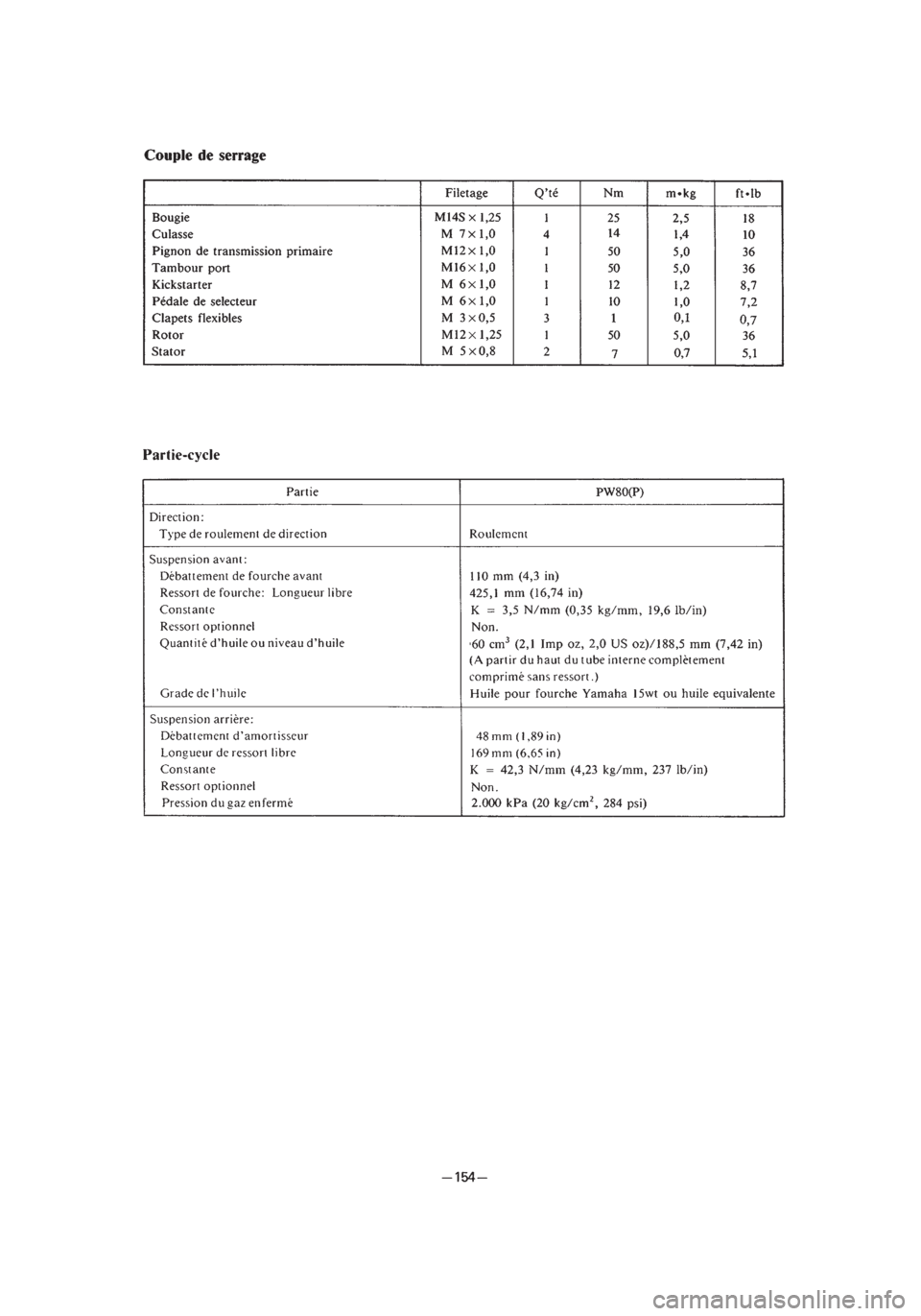 YAMAHA PW80 2002  Betriebsanleitungen (in German) *3/3=PW80-3RV-8B  01.4.16 5:54 PM  Page 47 