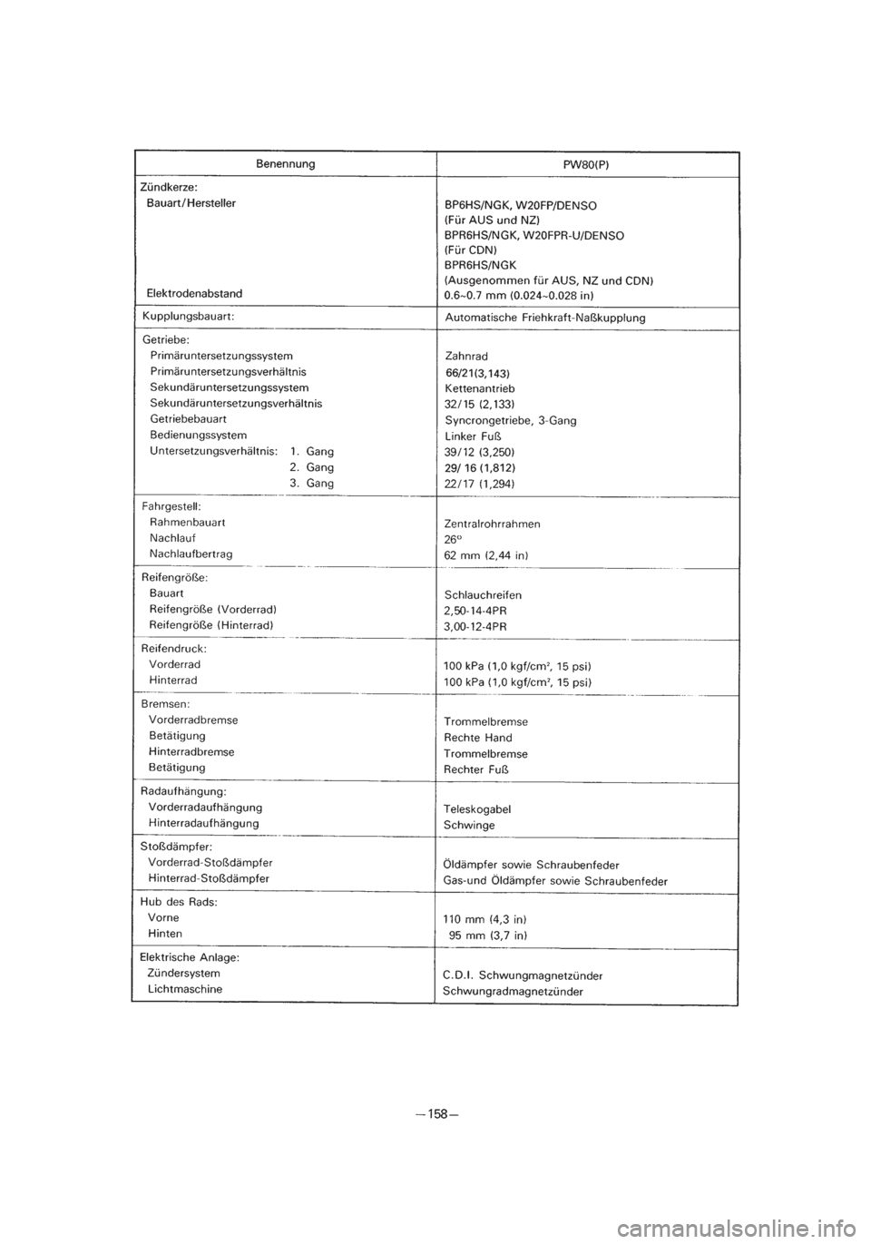 YAMAHA PW80 2002  Betriebsanleitungen (in German) *3/3=PW80-3RV-8B  01.4.16 5:55 PM  Page 51 